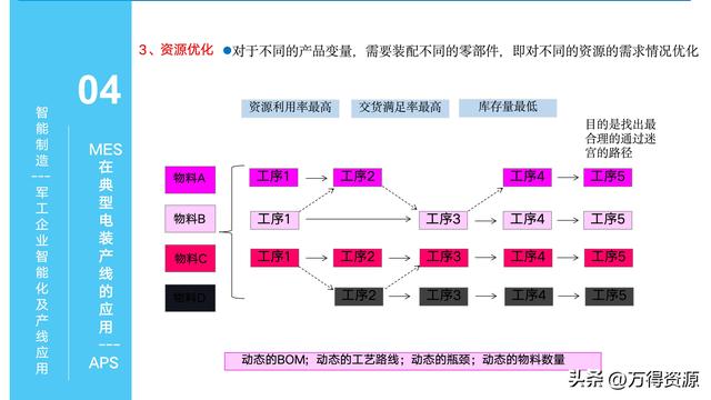 323頁PPT：智能制造行業(yè)MES整體解決方案