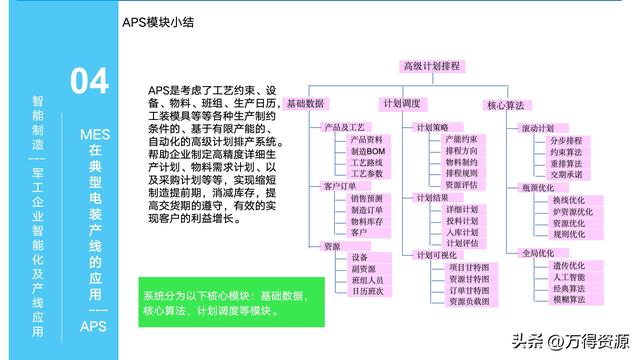 323頁PPT：智能制造行業(yè)MES整體解決方案