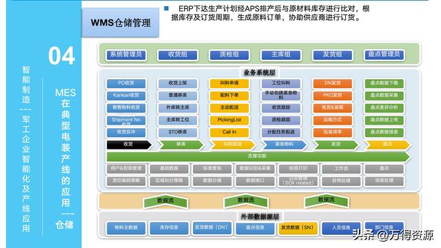 323頁PPT：智能制造行業(yè)MES整體解決方案