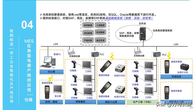 323頁PPT：智能制造行業(yè)MES整體解決方案