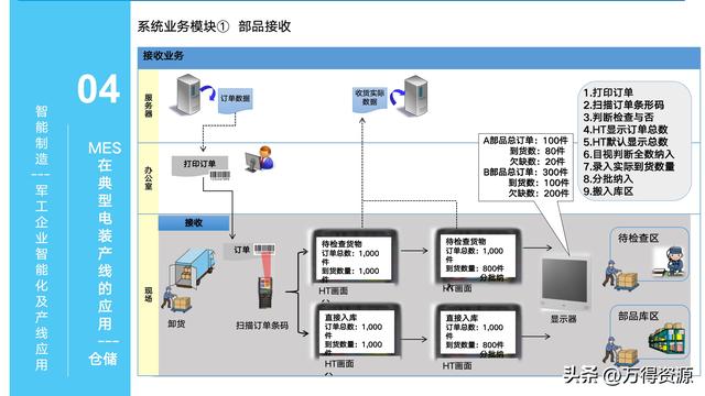 323頁PPT：智能制造行業(yè)MES整體解決方案