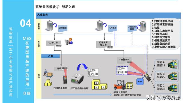 323頁PPT：智能制造行業(yè)MES整體解決方案