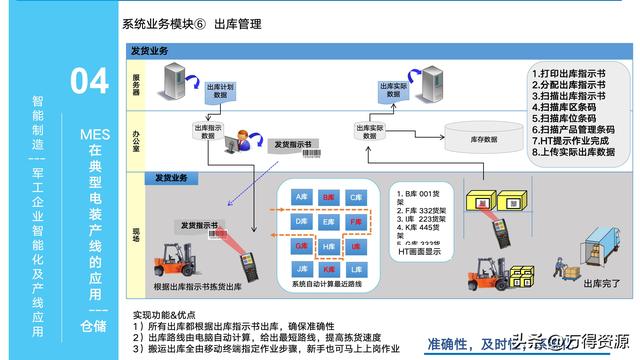 323頁PPT：智能制造行業(yè)MES整體解決方案