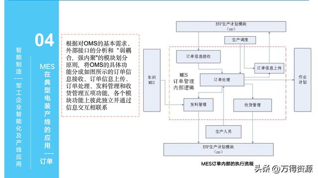 323頁PPT：智能制造行業(yè)MES整體解決方案