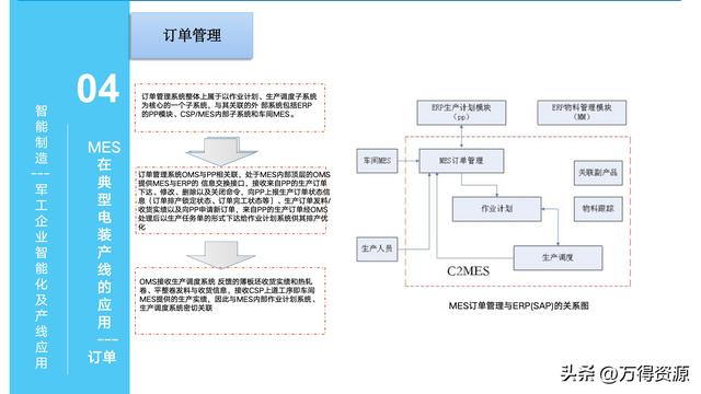 323頁PPT：智能制造行業(yè)MES整體解決方案