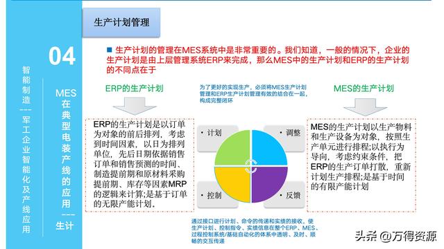 323頁PPT：智能制造行業(yè)MES整體解決方案