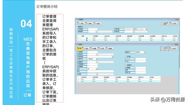 323頁PPT：智能制造行業(yè)MES整體解決方案