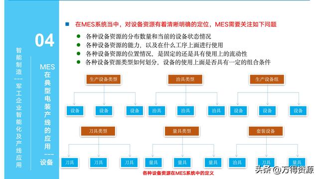 323頁PPT：智能制造行業(yè)MES整體解決方案