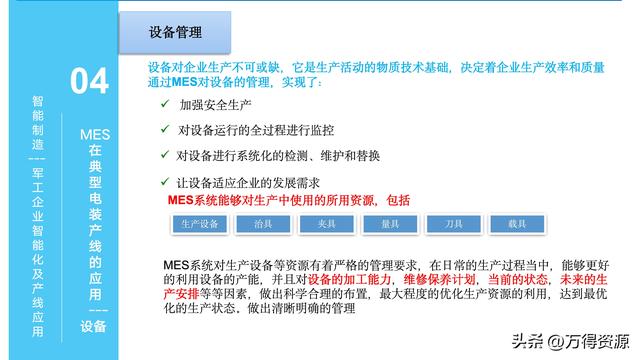 323頁PPT：智能制造行業(yè)MES整體解決方案