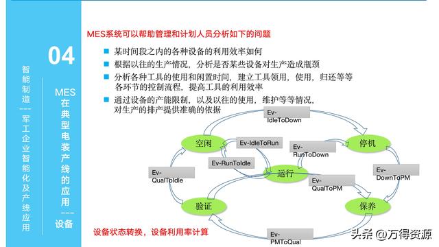 323頁PPT：智能制造行業(yè)MES整體解決方案