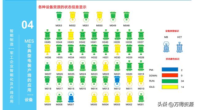 323頁PPT：智能制造行業(yè)MES整體解決方案