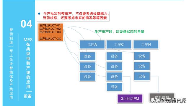 323頁PPT：智能制造行業(yè)MES整體解決方案