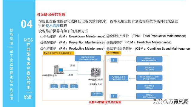 323頁PPT：智能制造行業(yè)MES整體解決方案