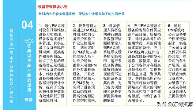 323頁PPT：智能制造行業(yè)MES整體解決方案