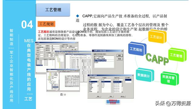 323頁PPT：智能制造行業(yè)MES整體解決方案