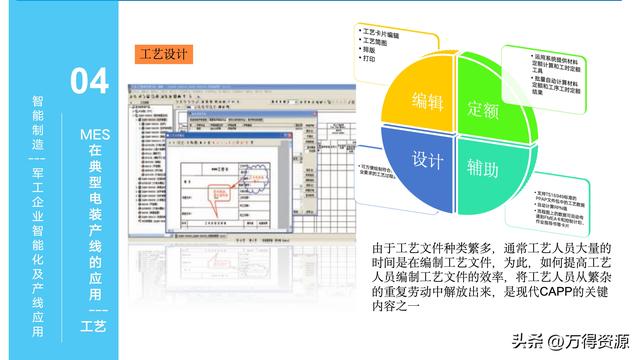 323頁PPT：智能制造行業(yè)MES整體解決方案