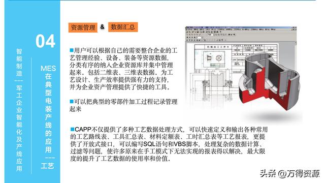 323頁PPT：智能制造行業(yè)MES整體解決方案