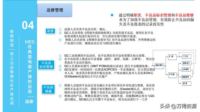 323頁PPT：智能制造行業(yè)MES整體解決方案