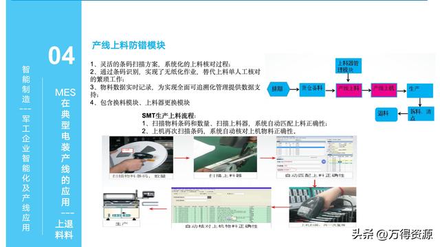 323頁PPT：智能制造行業(yè)MES整體解決方案