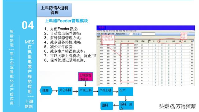 323頁PPT：智能制造行業(yè)MES整體解決方案