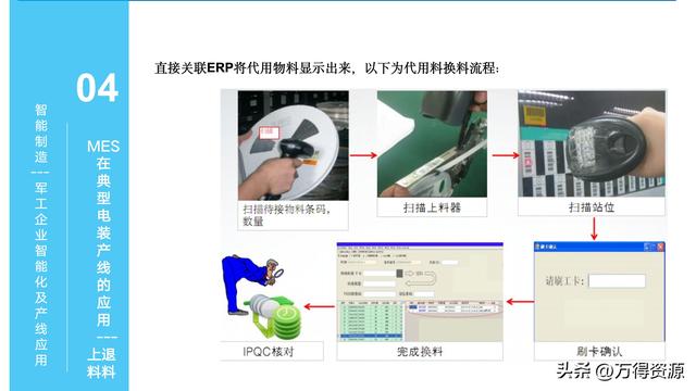 323頁PPT：智能制造行業(yè)MES整體解決方案