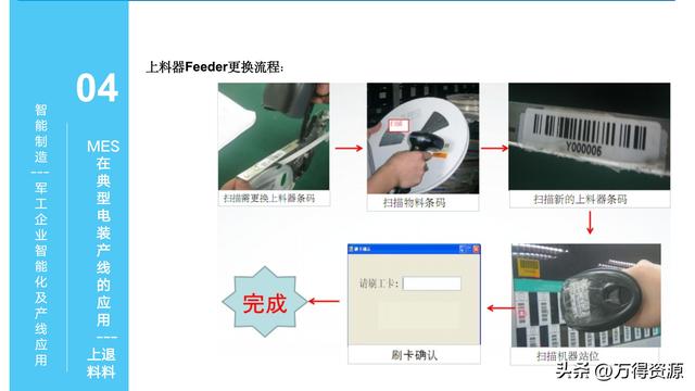 323頁PPT：智能制造行業(yè)MES整體解決方案