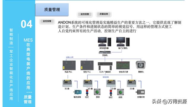 323頁PPT：智能制造行業(yè)MES整體解決方案