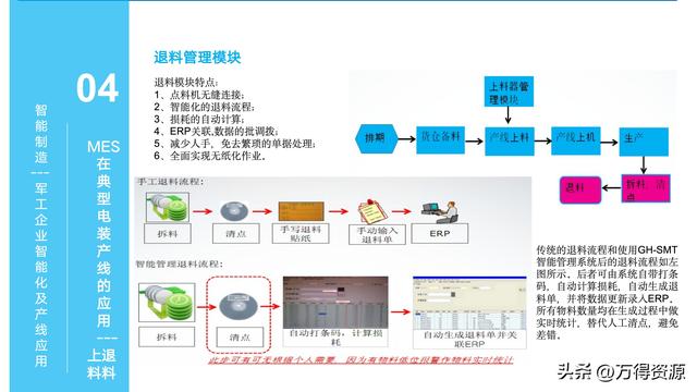 323頁PPT：智能制造行業(yè)MES整體解決方案