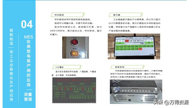 323頁PPT：智能制造行業(yè)MES整體解決方案