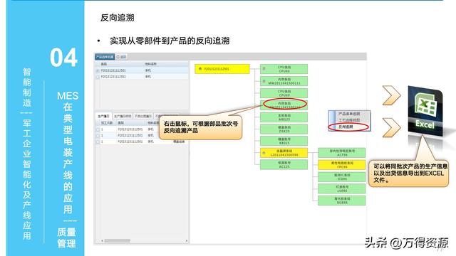 323頁PPT：智能制造行業(yè)MES整體解決方案