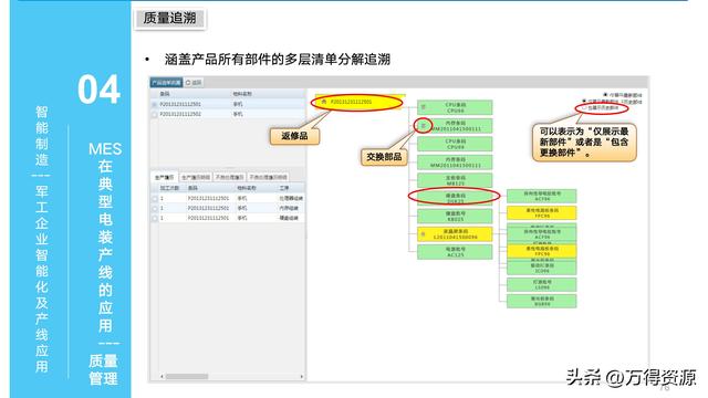 323頁PPT：智能制造行業(yè)MES整體解決方案