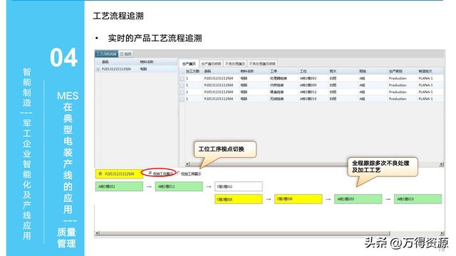 323頁PPT：智能制造行業(yè)MES整體解決方案