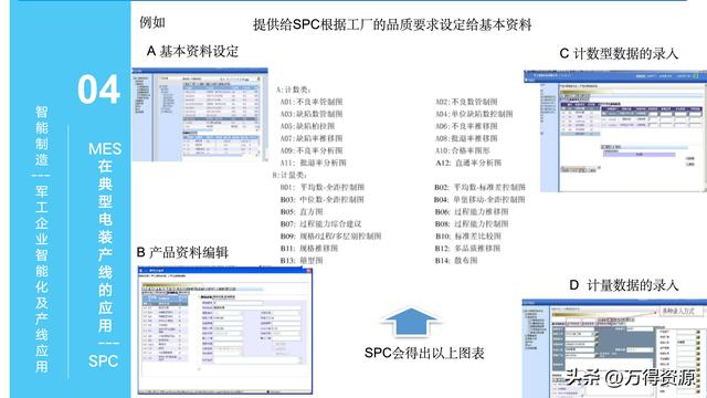 323頁PPT：智能制造行業(yè)MES整體解決方案