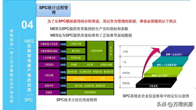 323頁PPT：智能制造行業(yè)MES整體解決方案