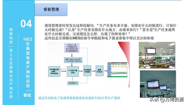 323頁PPT：智能制造行業(yè)MES整體解決方案