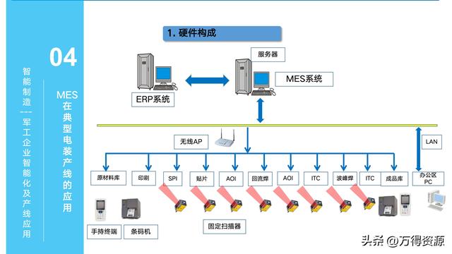 323頁PPT：智能制造行業(yè)MES整體解決方案