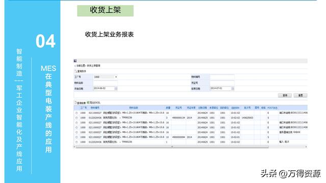 323頁PPT：智能制造行業(yè)MES整體解決方案