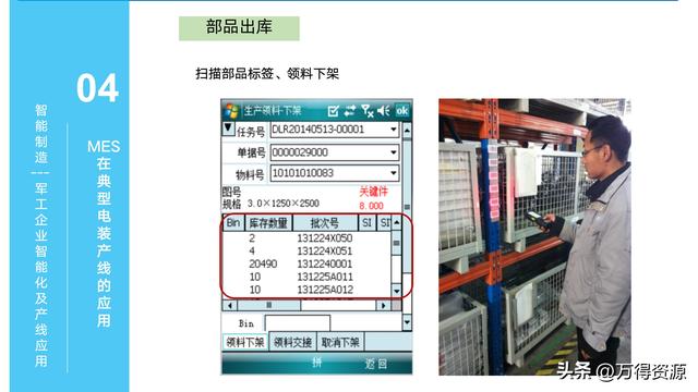 323頁PPT：智能制造行業(yè)MES整體解決方案