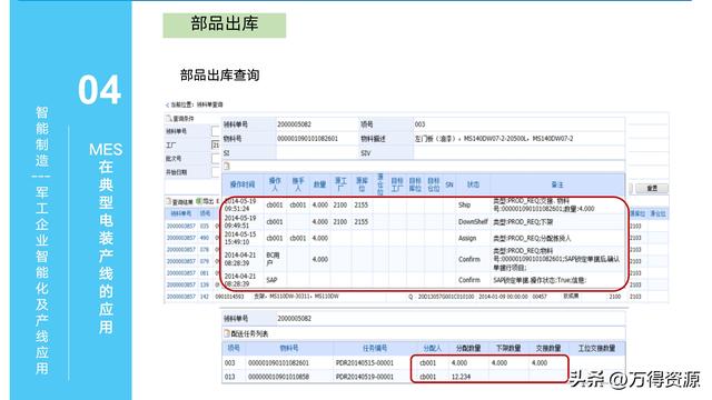 323頁PPT：智能制造行業(yè)MES整體解決方案