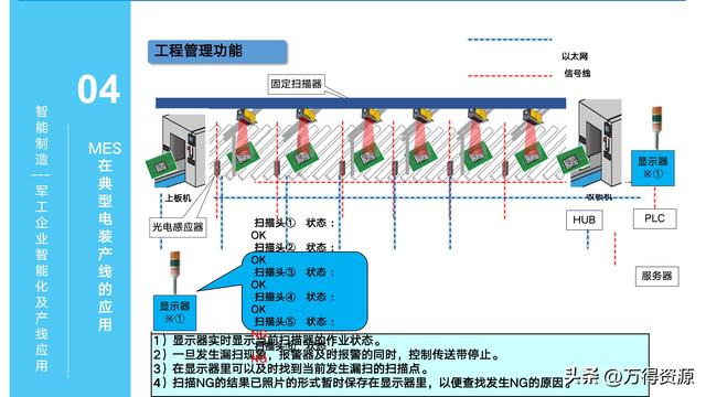 323頁PPT：智能制造行業(yè)MES整體解決方案