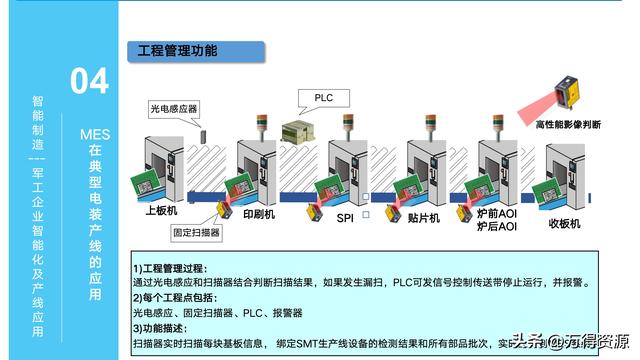 323頁PPT：智能制造行業(yè)MES整體解決方案