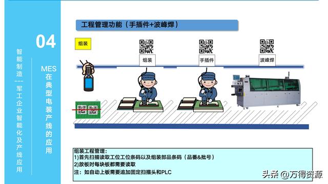 323頁PPT：智能制造行業(yè)MES整體解決方案