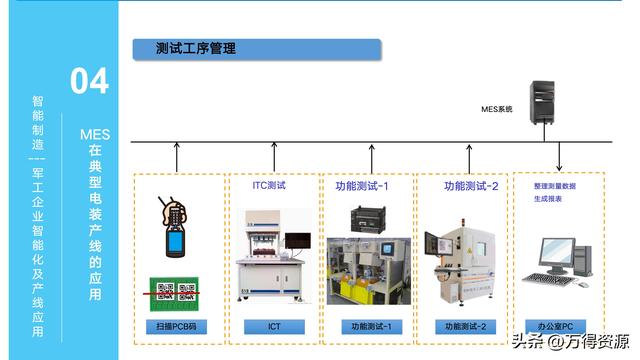 323頁PPT：智能制造行業(yè)MES整體解決方案