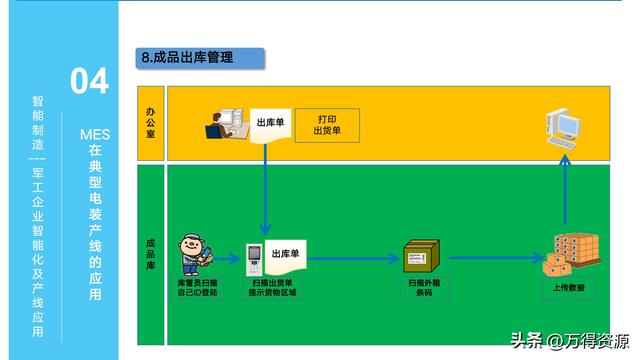 323頁PPT：智能制造行業(yè)MES整體解決方案