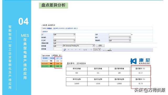 323頁PPT：智能制造行業(yè)MES整體解決方案