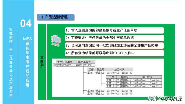 323頁PPT：智能制造行業(yè)MES整體解決方案