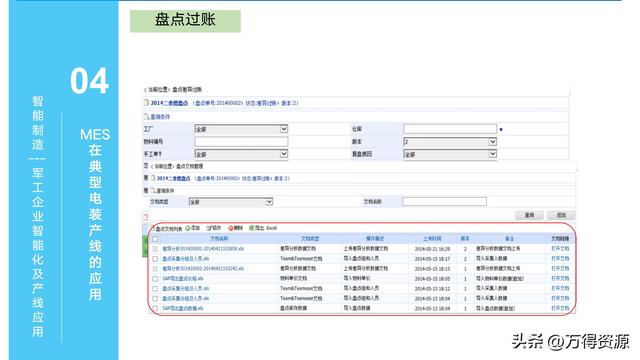 323頁PPT：智能制造行業(yè)MES整體解決方案