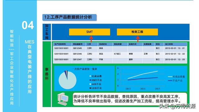 323頁PPT：智能制造行業(yè)MES整體解決方案