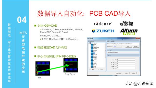 323頁PPT：智能制造行業(yè)MES整體解決方案