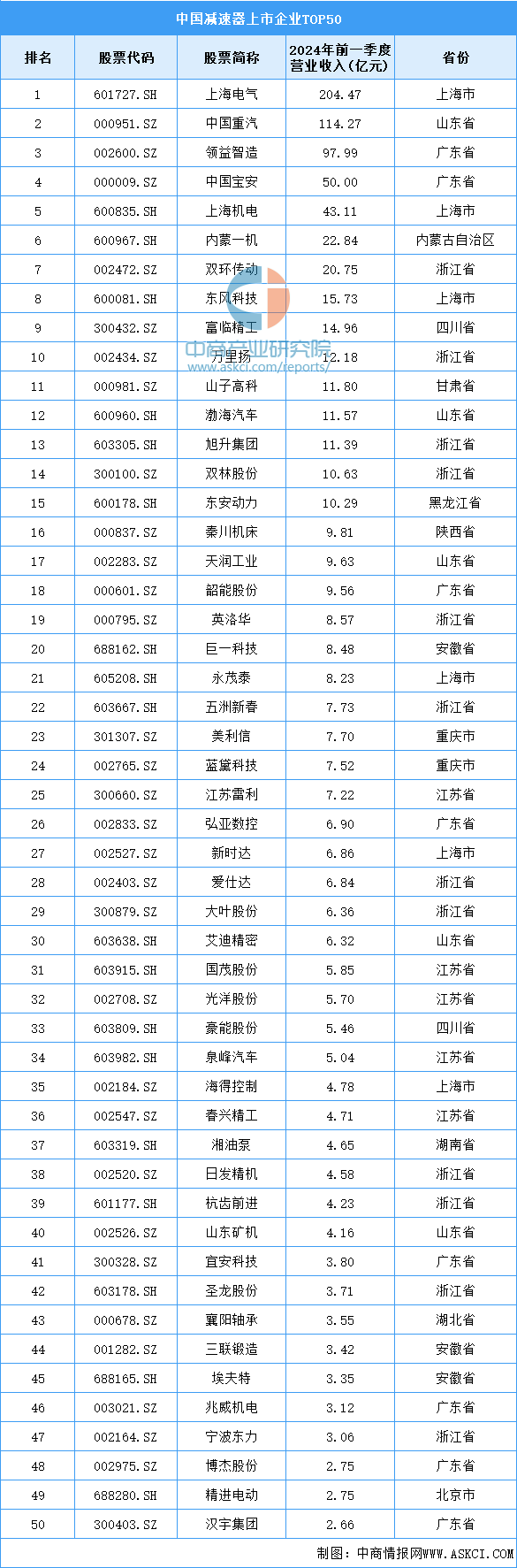 2024年中國智能制造裝備產(chǎn)業(yè)鏈圖譜研究分析（附產(chǎn)業(yè)鏈全景圖）